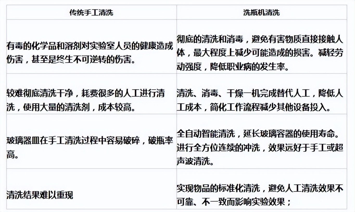 ​昆明纳瑞丨【收藏】实验室玻璃器皿清洗要点合集，洗不干净算我输