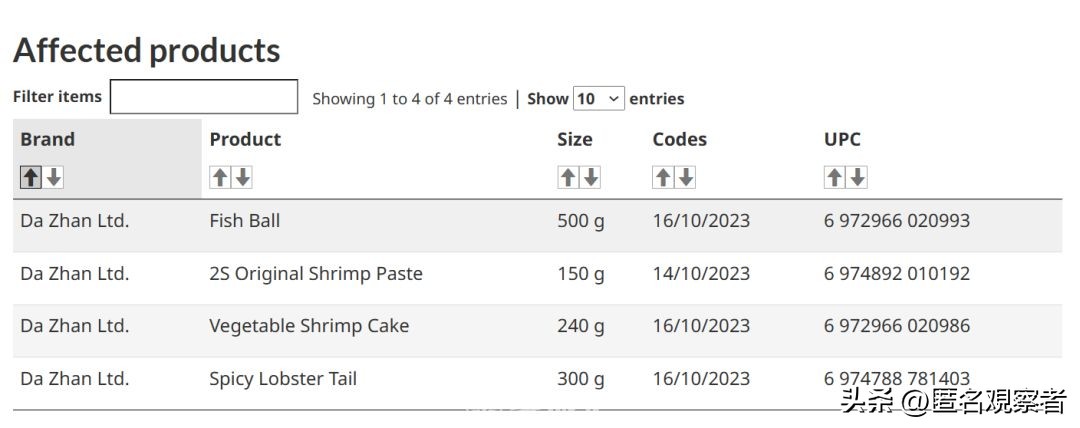 检查冰箱！加拿大卫生部正在召回6款食品！包括这种华人小吃！