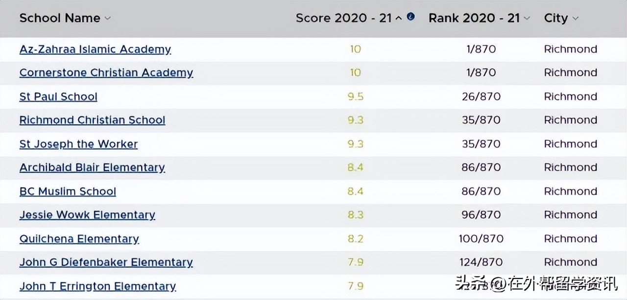 加拿大学区房靠谱吗？基础教育又如何？新移民亲身经历告诉你