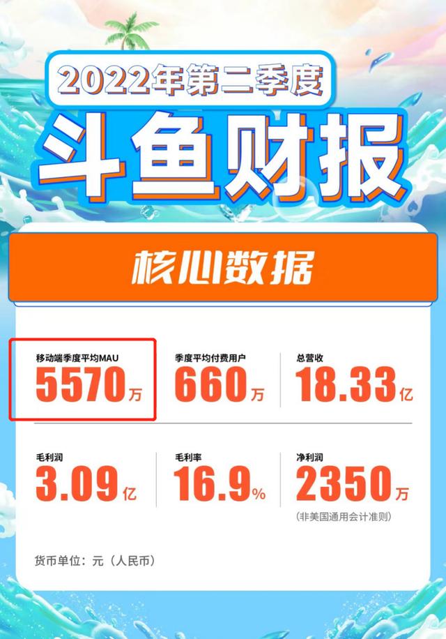 斗鱼*牙虎**“难兄难弟”，成也游戏，败也游戏