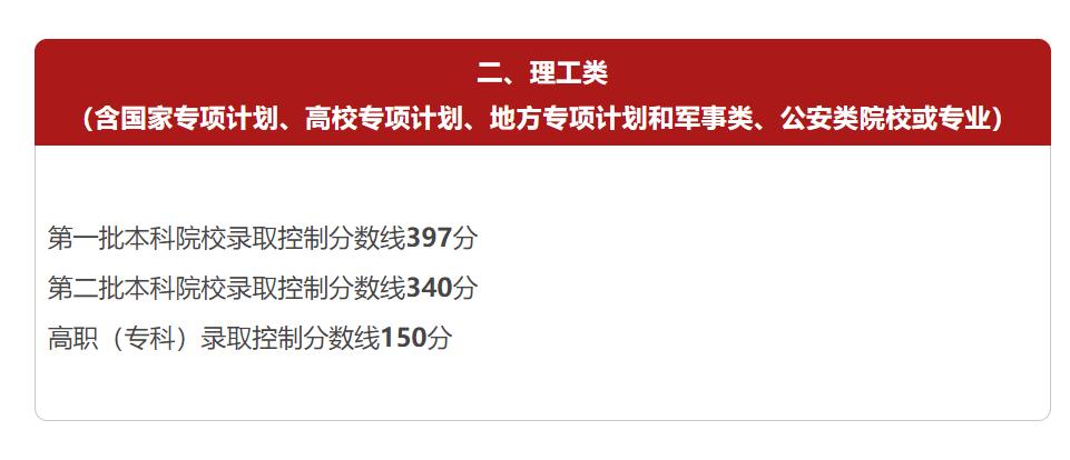 山西2023文科高考分数线会降低吗,重庆医科大学2023高考录取分数线