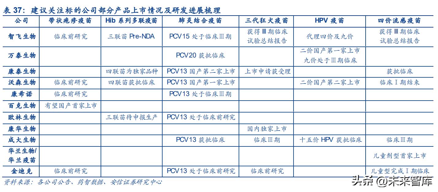 疫苗行业的现状及未来的发展,疫苗临床最新突破