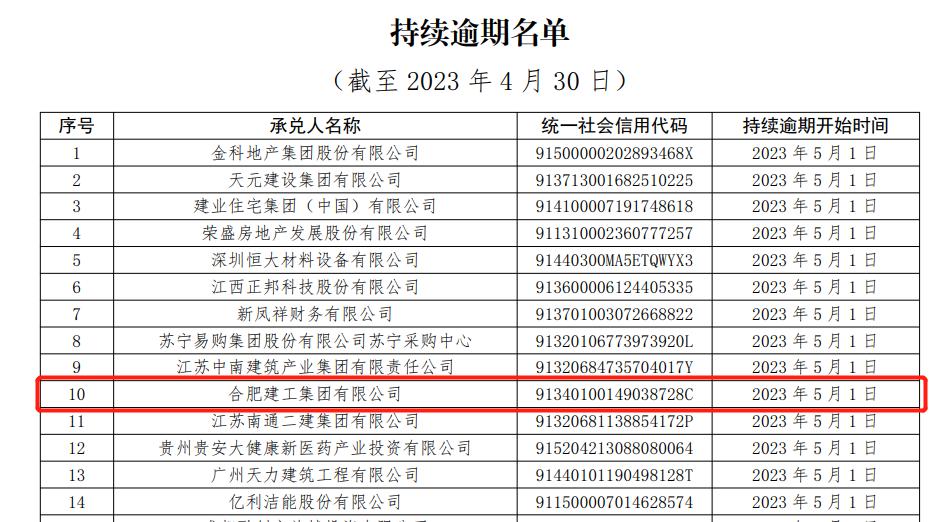 安粮集团合肥建工,安粮集团合肥