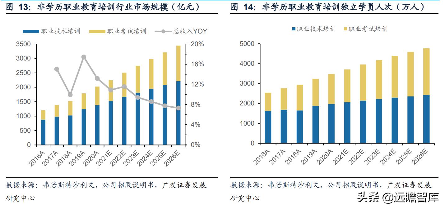职业教育即将迎来黄金期,职教行业迎来黄金发展期