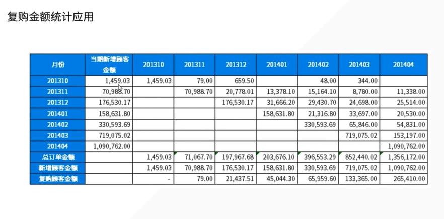 统计学基础及量化分析,怎样用统计学知识分析行业数据