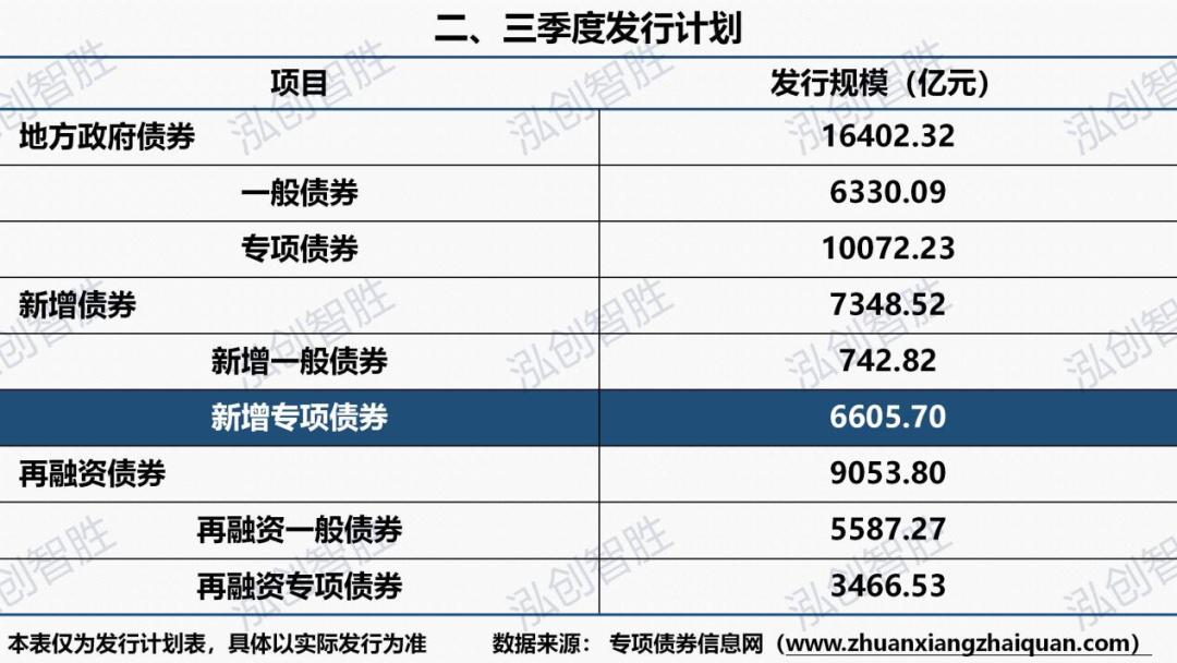 中国地方债最新总规模官方发布,最新地方债市场分析