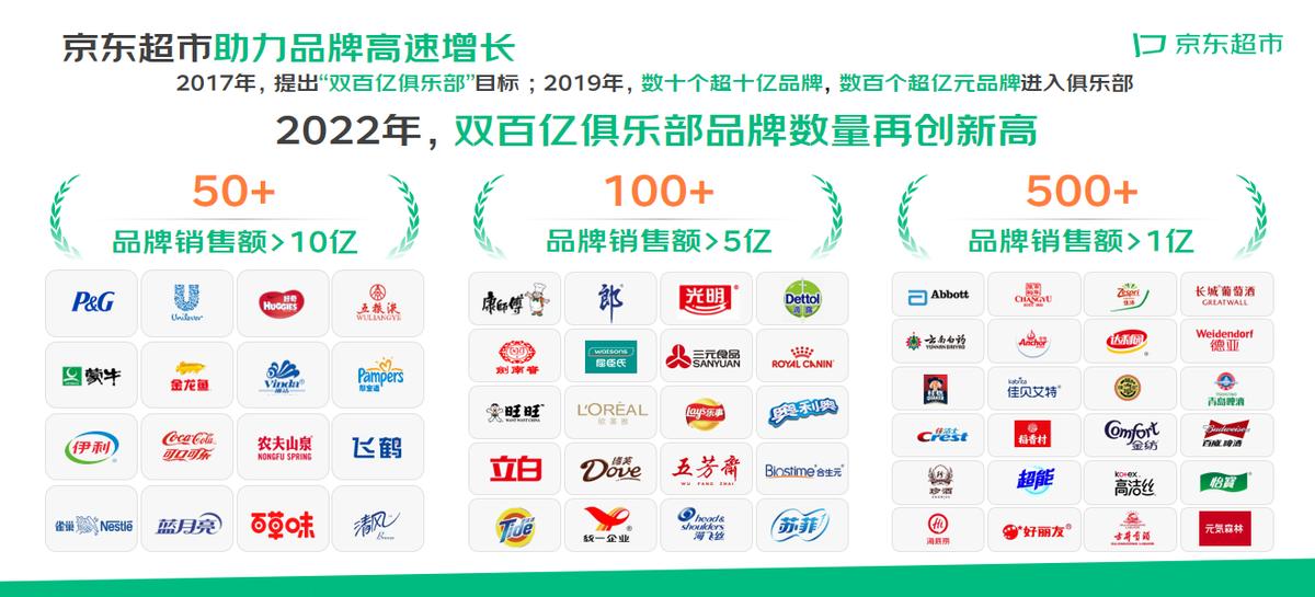 京东超市门店运营,京东超市网络营销方案