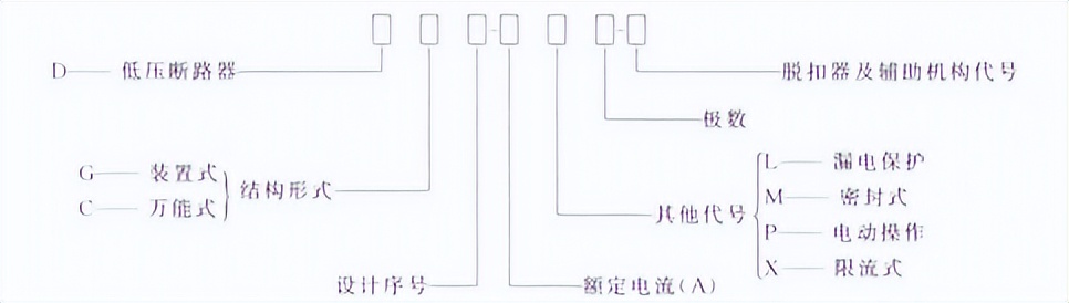 变配电设备布置图的识读,配电系统图识图