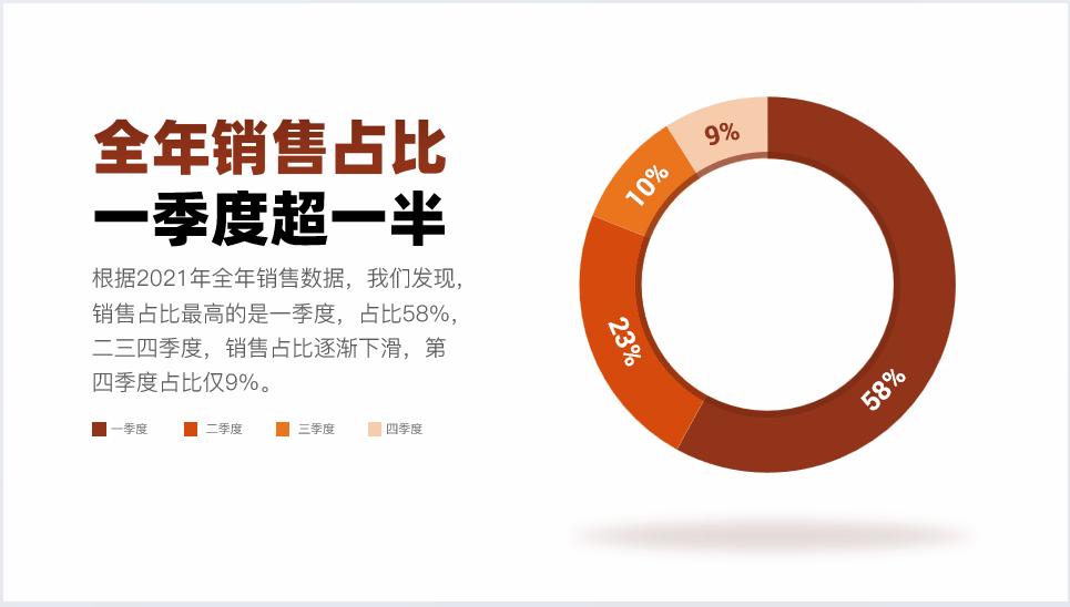 雷军2022演讲回放完整,雷军10年演讲完整版ppt