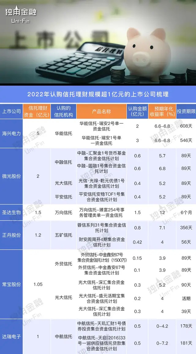 信托仍然是收益最好的理财产品,为什么信托不但收益高还比较靠谱