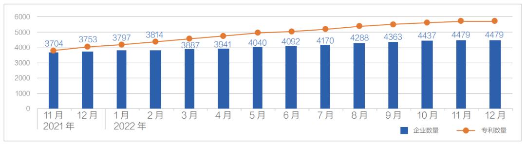百度智能云联合发布《雄安新区2022年大数据研究报告》