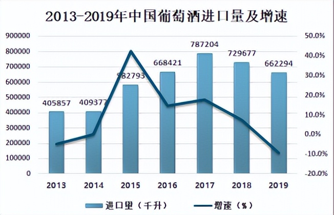 2024年进口葡萄酒市场分析,2021中国葡萄酒市场