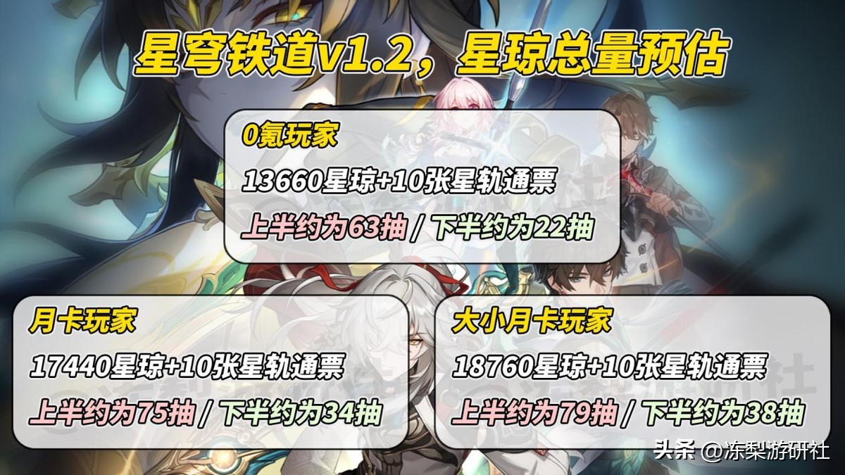 星穹铁道1.6版本入坑抽啥,星穹铁道1.6版本入坑0氪怎么搭配