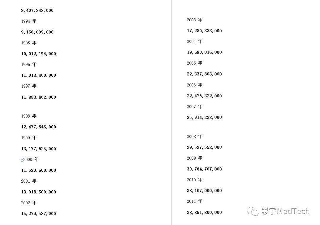 医疗巨头基因食品,雅培在世界药企中排名