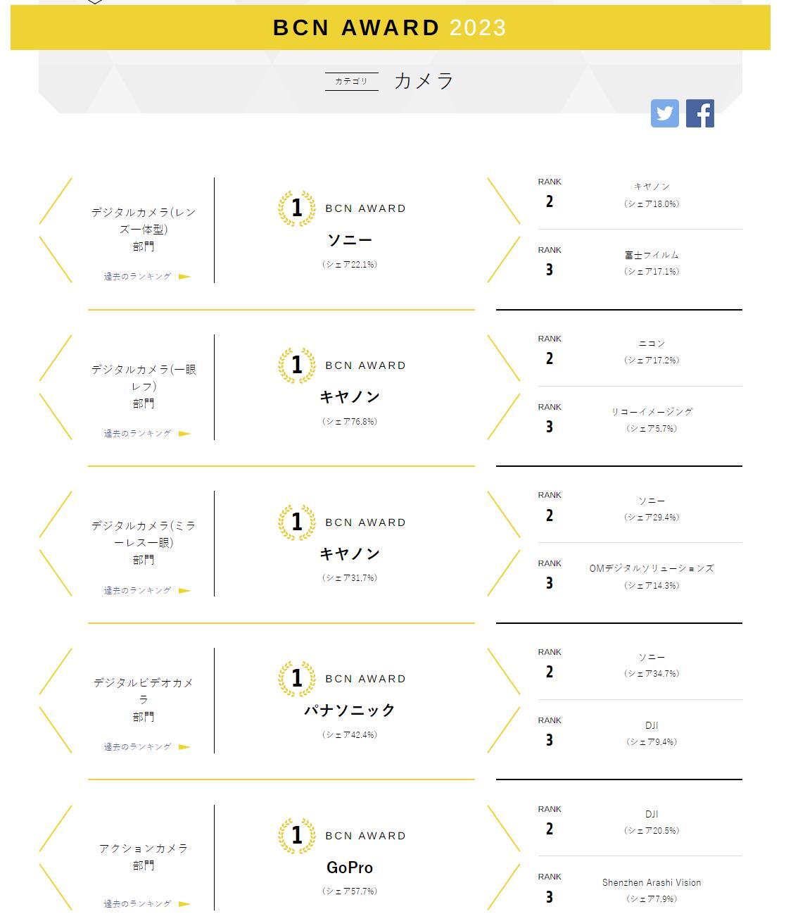 日本bcn在中国排名,日本bcn排名