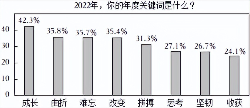 广东惠州中考三模试卷语文,2023年惠州市惠城区初中一模语文