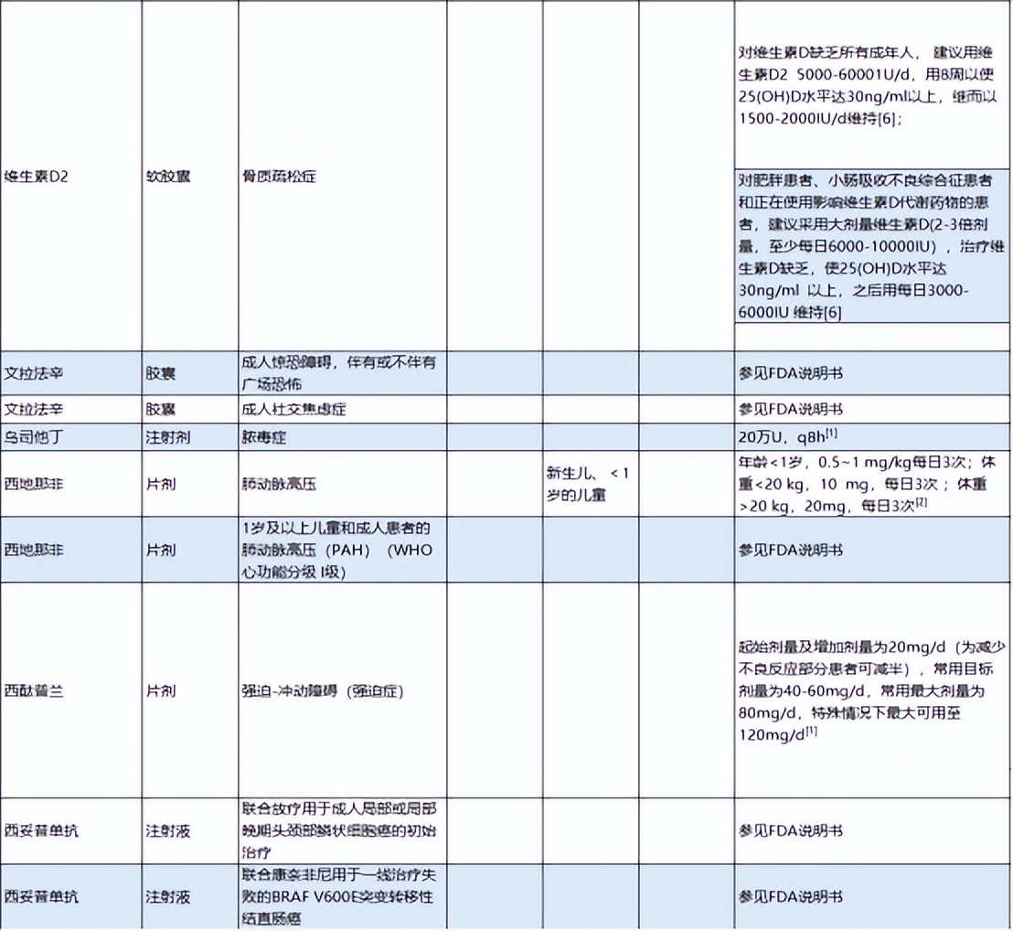 超说明书用药目录更新！K药、贝伐珠单抗、阿达木单抗等市场洗牌？