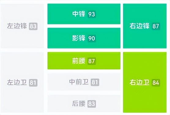 实况足球最新神兽阵容,实况足球超帅瞬间