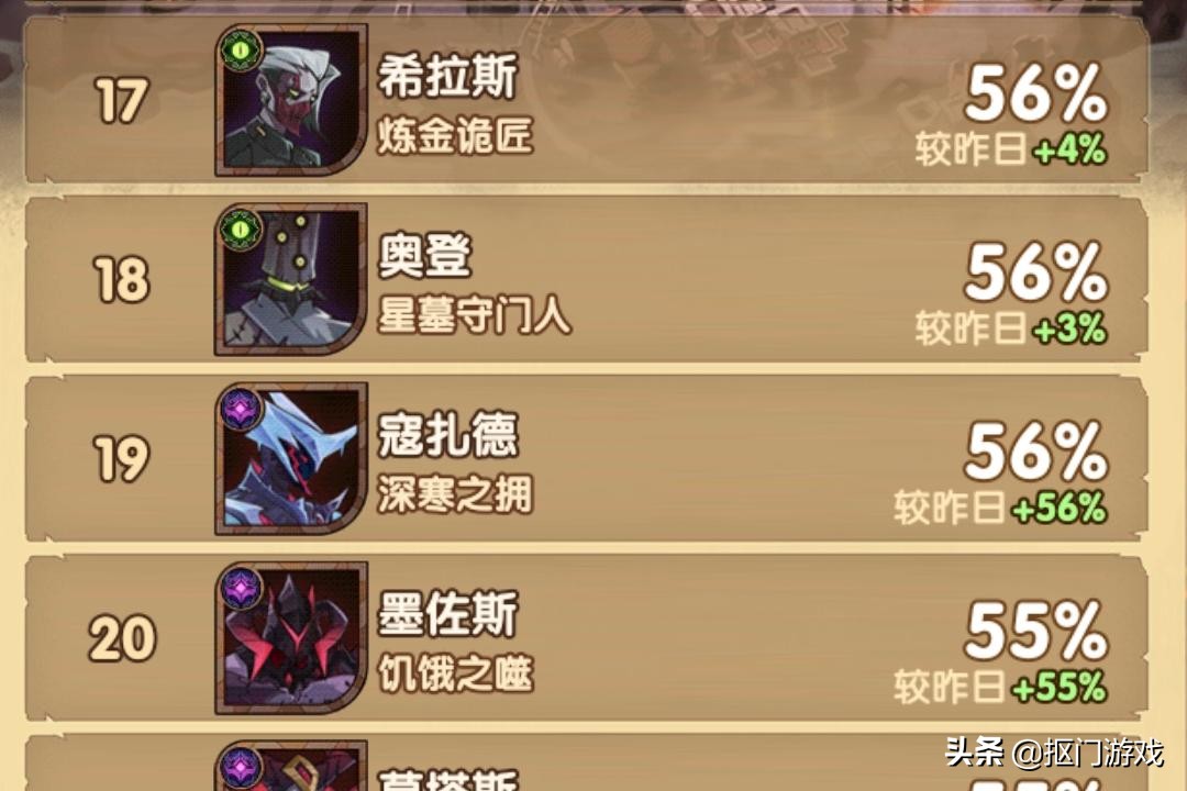 剑与远征猎宝角逐有什么区别,剑与远征猎宝角逐攻略平民