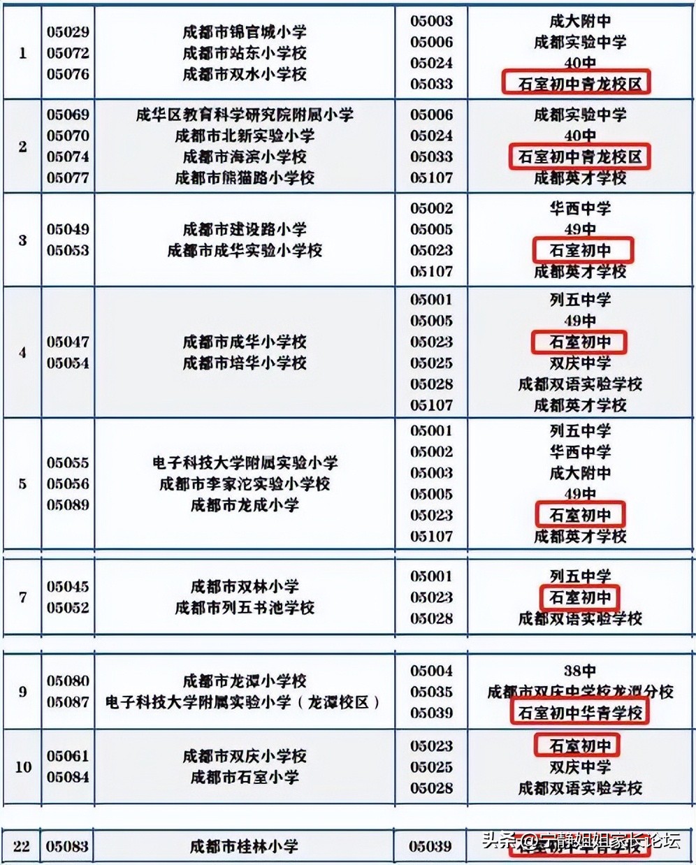 成都石室高中排名,成都石室高中在哪个区