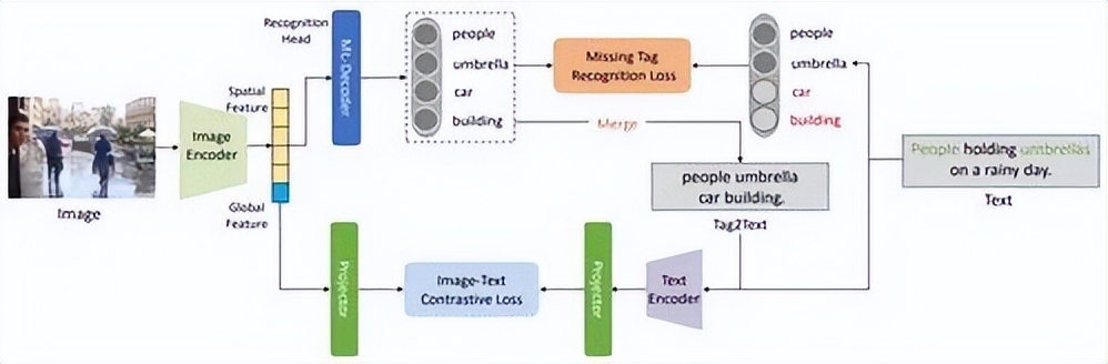 复旦大学4月科研成果,复旦春季学期