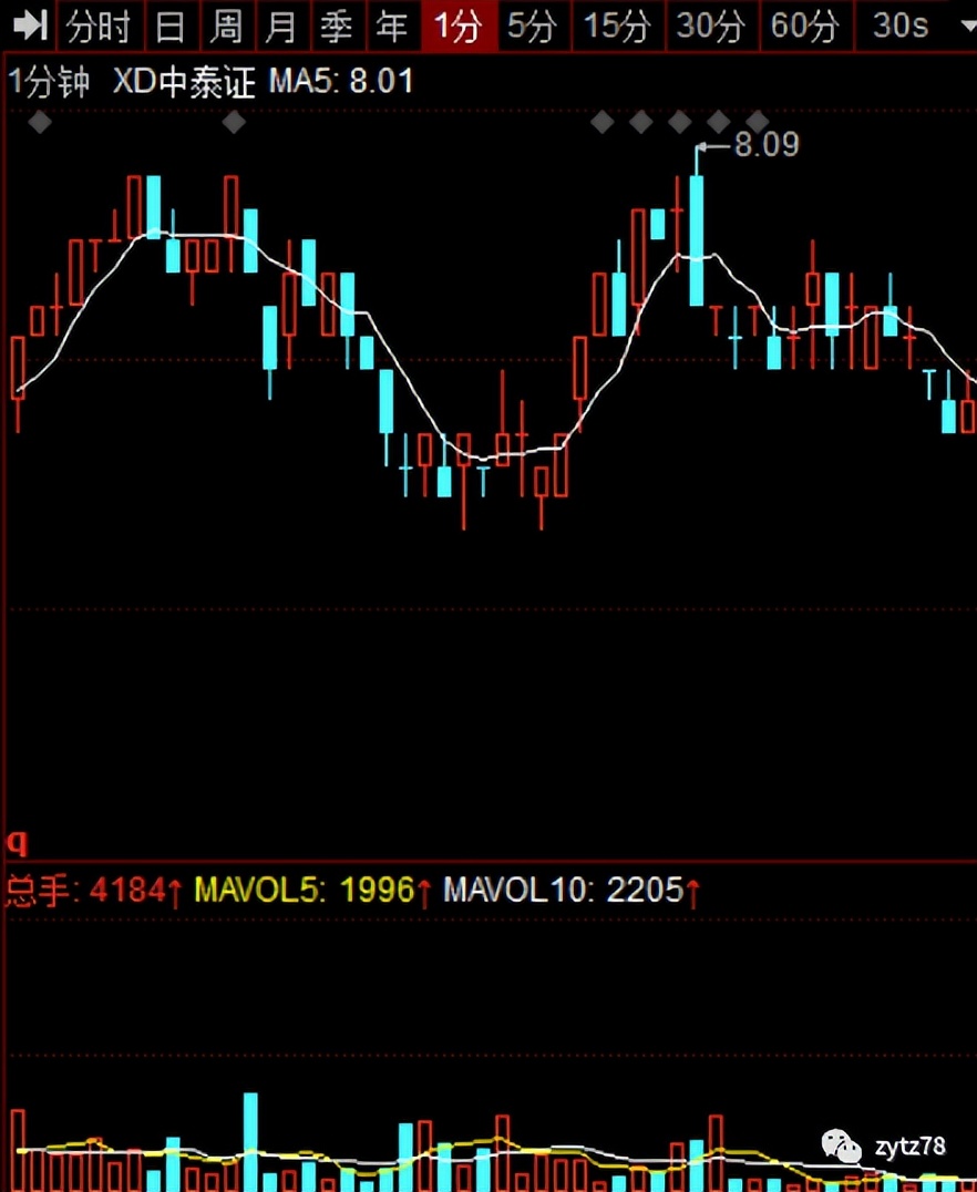 股票的分类,股票账户分类