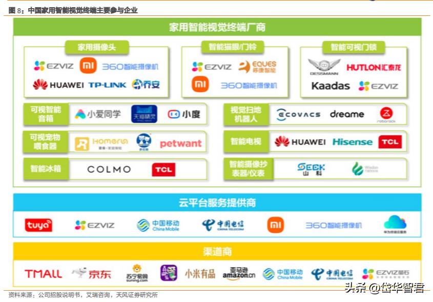 萤石安防全屋智能最全方案,萤石互联网智能安防