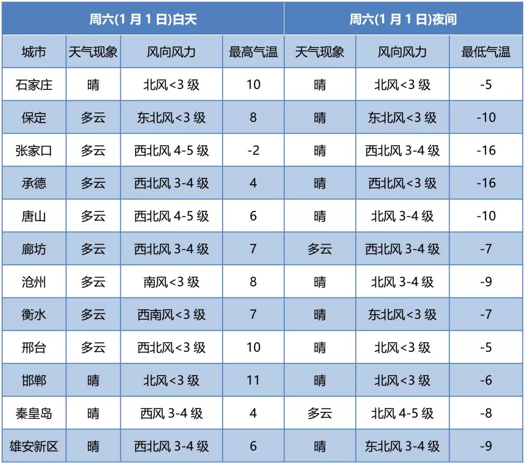 雪雨夹雪内蒙古迎大风降温,雪阵风7级降温