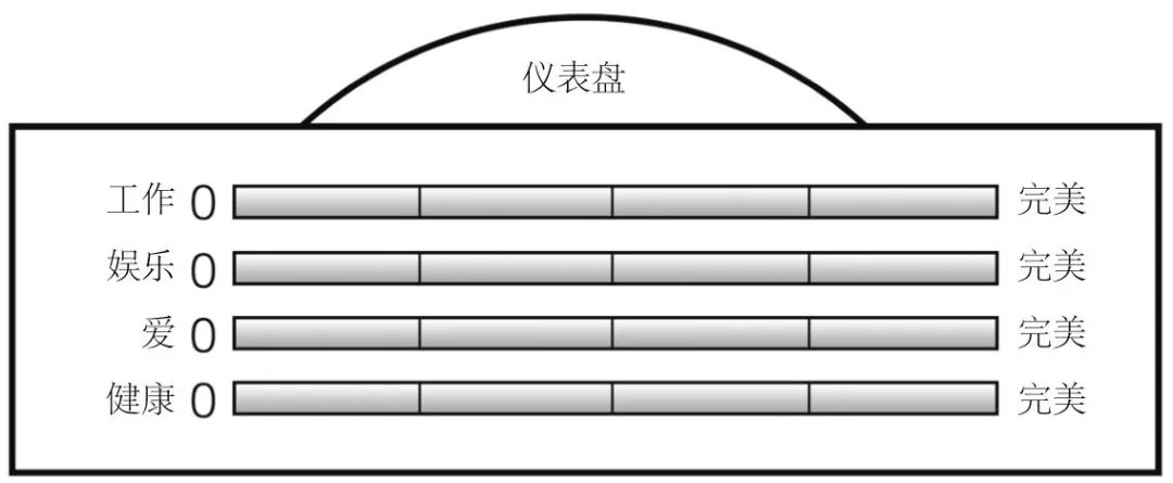 鏉ヨ嚜鏂潶绂忓ぇ瀛︾殑10鍫備汉鐢熻璁¤,鏂潶绂忎汉鐢熻璁¤涓昏鍐呭