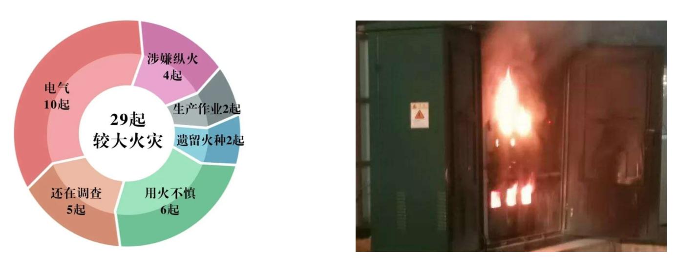 低压柜灭火装置,中山低压柜自动灭火装置