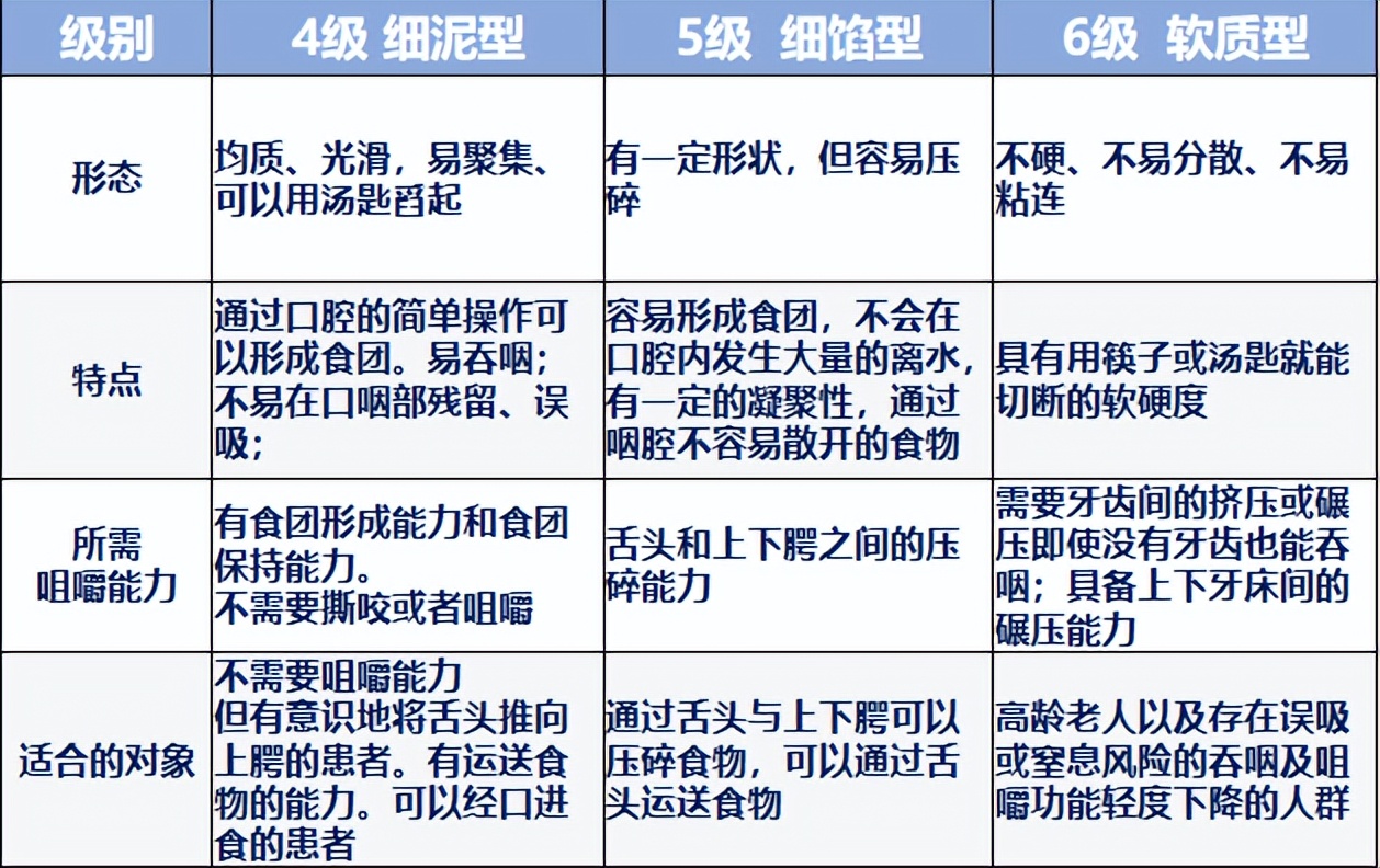 吃东西呛了后会呕吐吗,吃东西呛着了喝水管用吗