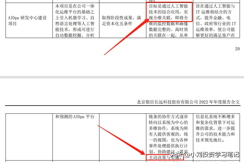 转债市场分析,银信转债价值分析