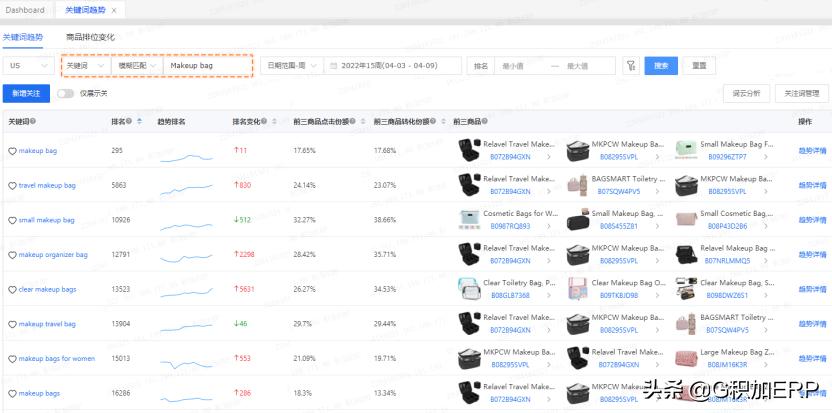 亚马逊关键词流量爆款打法,亚马逊主体关键词和搜索关键词