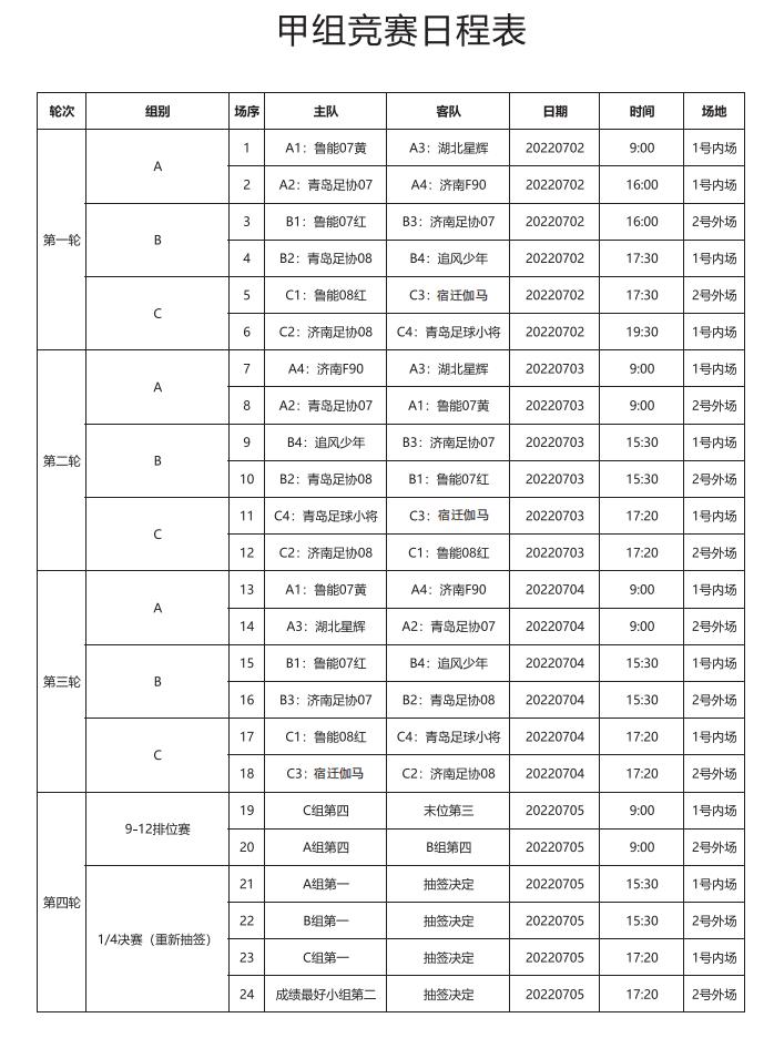 崛起东方杯比赛,2019-2022全国青少年足球联赛