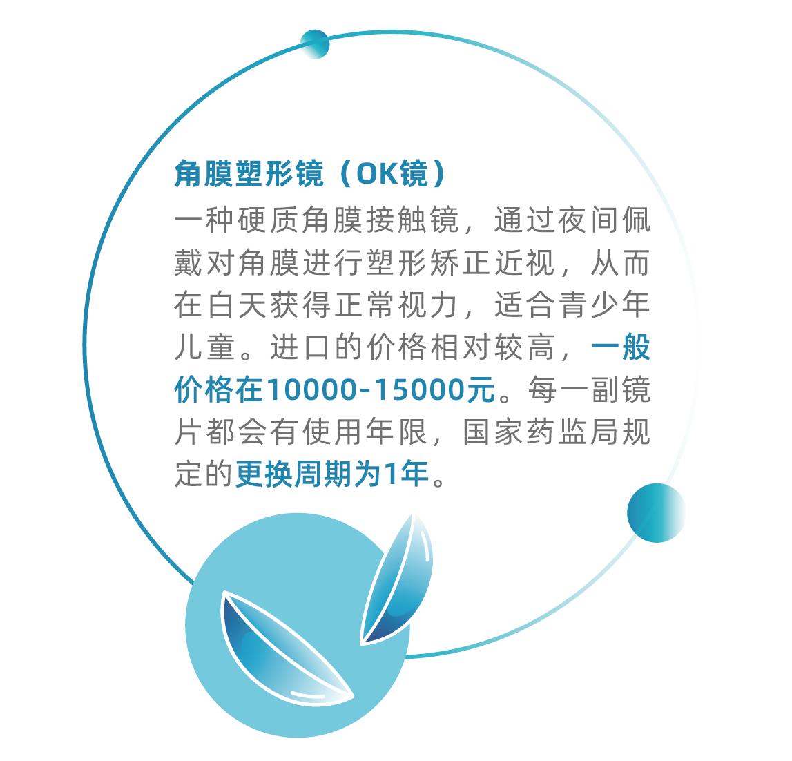 近视矫正镜片,关于近视矫正