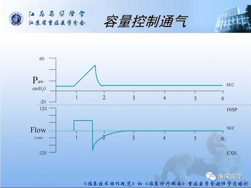 机械通气患者气道管理ppt,机械通气基础知识ppt