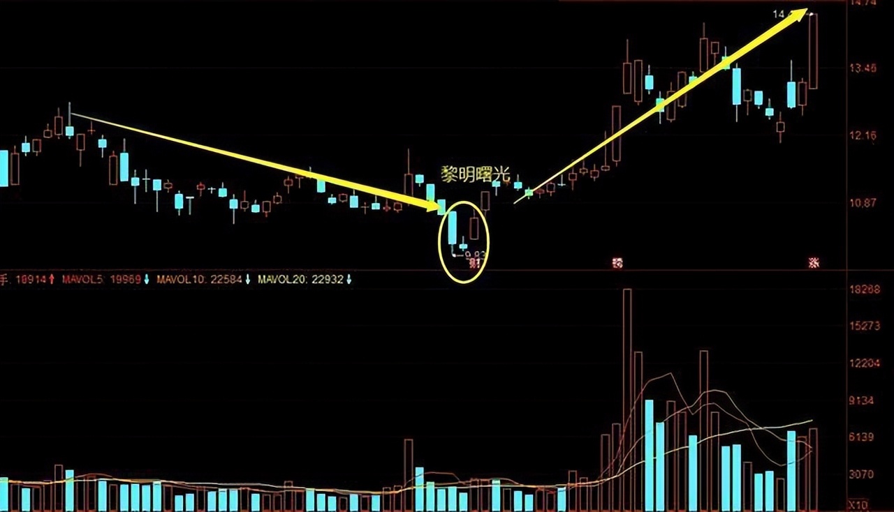 股市绝招之换手率技术,股市复利最简单的方法