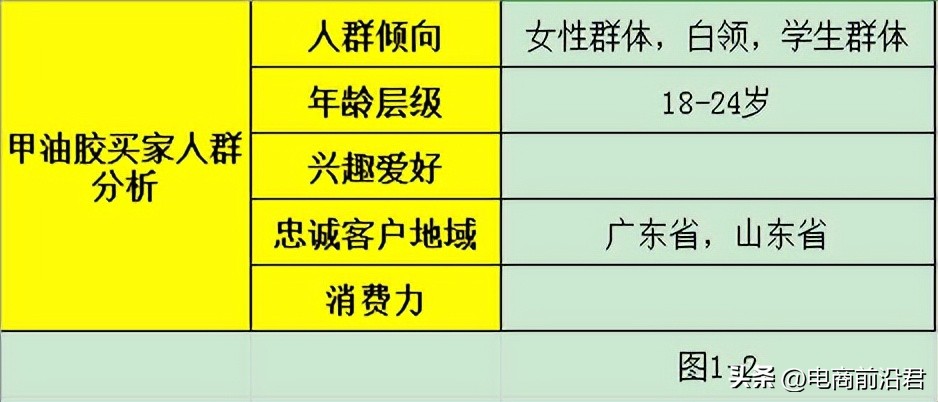 如何快速修正淘宝人群标签教程,做好淘宝店铺标签流量势不可挡