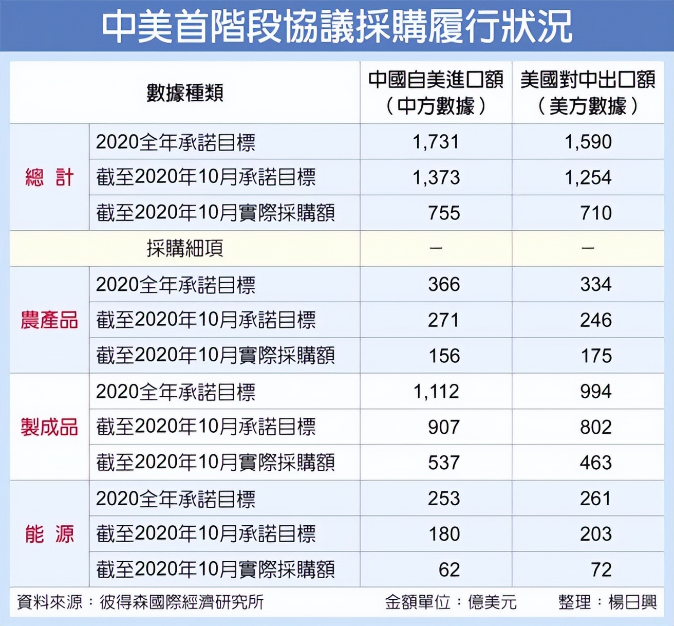 又要“强迫”中国买买买?美国商务部长要来了：中国该如何对付？