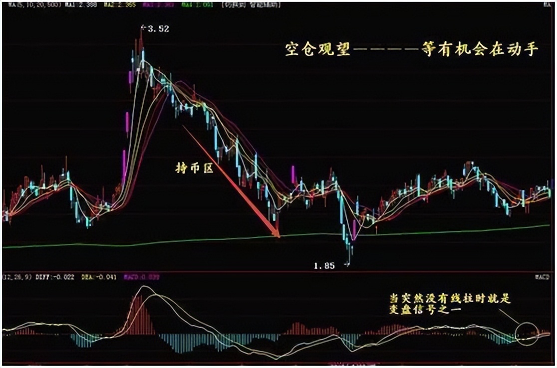 股价拉升前的几个特征,股价低位尾盘放量上涨意味着什么