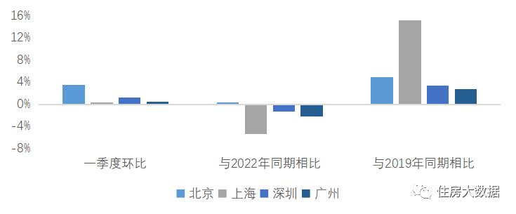 2021住房租赁行业市场分析,2022年1季度住房租赁行业运行分析