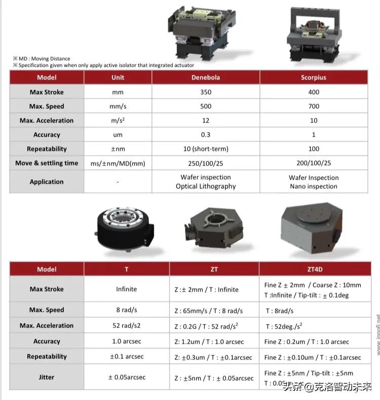 超重型精密运动平台,精密运动平台有哪些