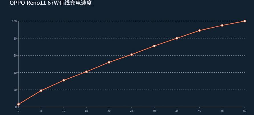 opporeno11使用感受,opporeno11体验畅快又耐久