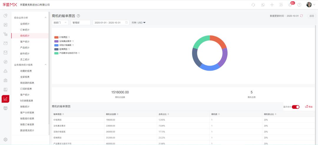 今年外贸该怎么发展,外贸应如何发展