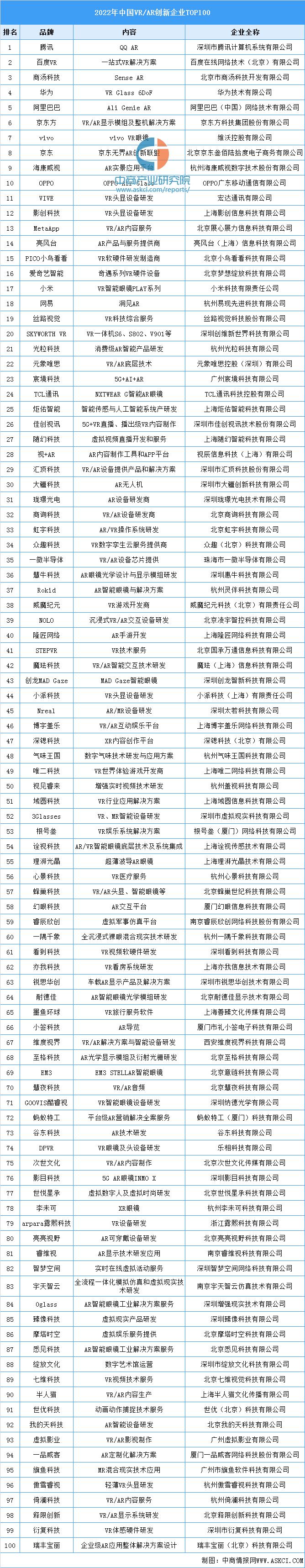 arvr市场投资前景,vr和ar消费级龙头