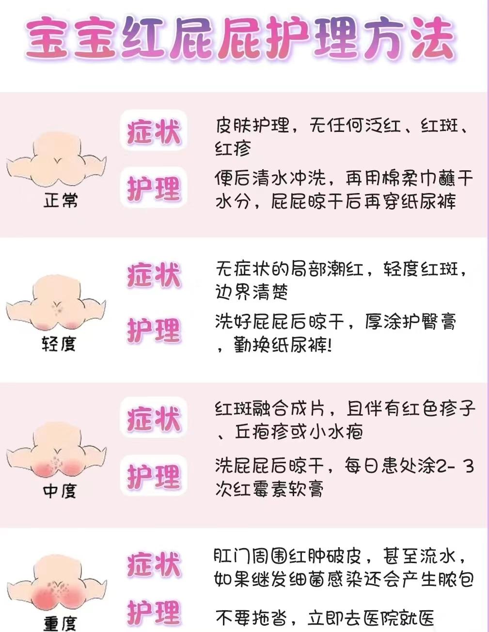 宝宝红屁股怎么快速好,宝宝红屁股有什么快速有效的方法