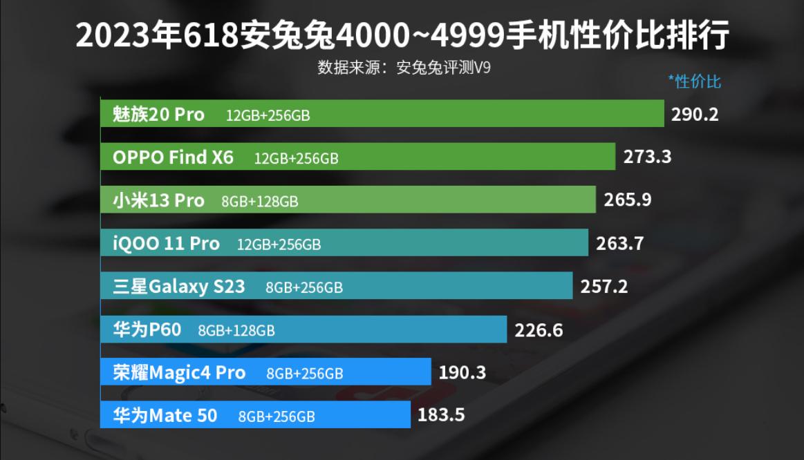 魅族20pro的好评,魅族20pro最值得买的配置