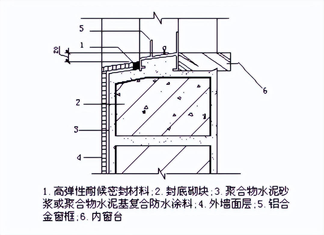 外墙窗户渗水最佳修复方法,外窗漏水最好修补方法