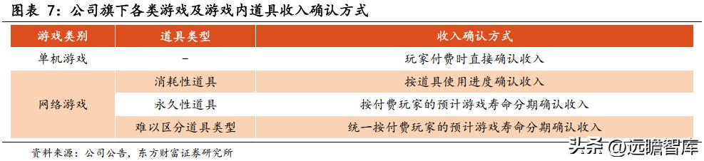 问道吉比特研发,问道吉比特深度解析