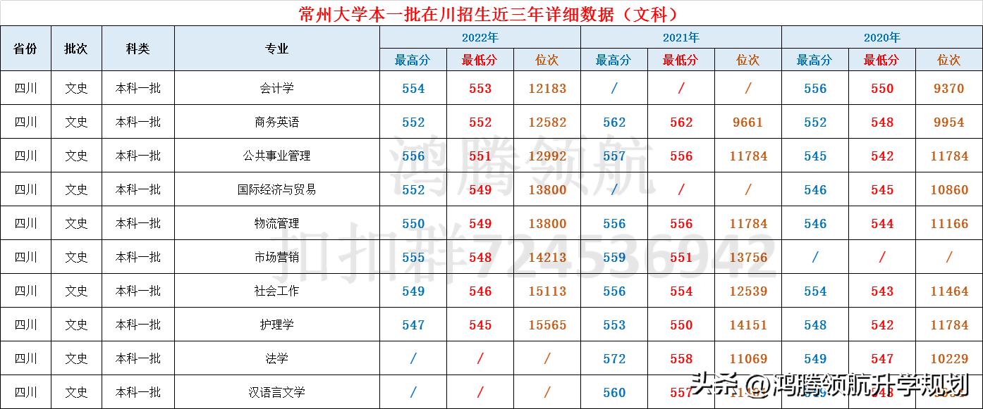 常州大学石化专业,江苏常州大学化工专业录取分数线